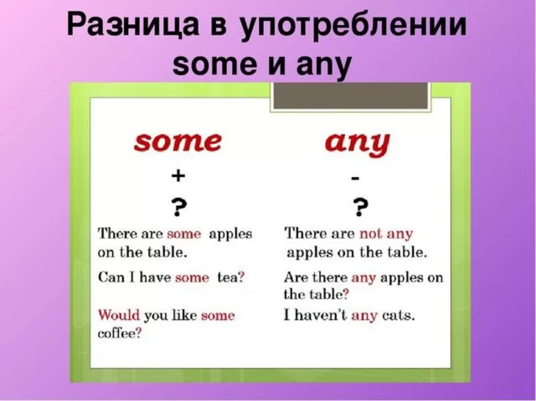 Употребление some и any в английском языке