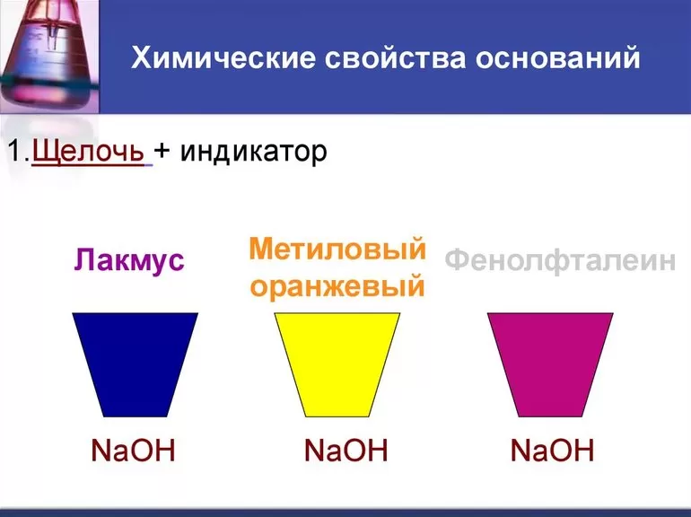 Типичные реакции оснований