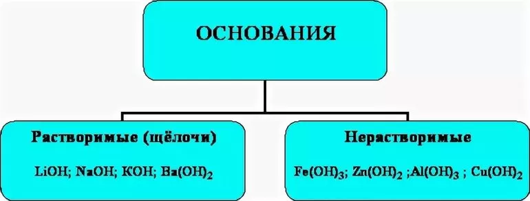 Какие хим свойства основ thumbnail