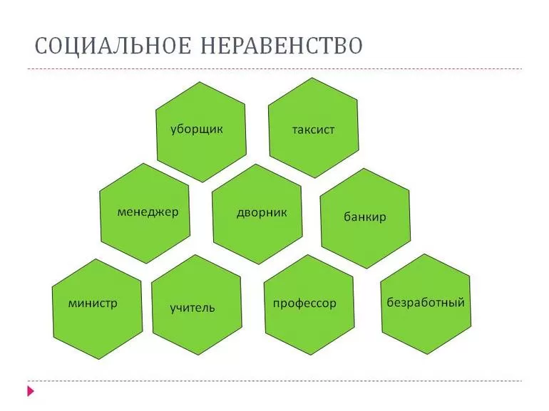 Критерии и формы