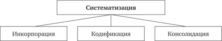 Федеральный закон в РФ: совокупность правовых кодексов