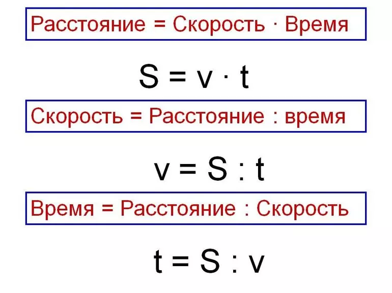Нахождение скорости по формулам