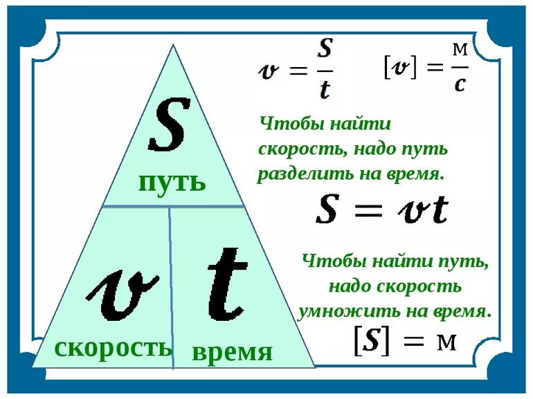 Нахождение скорости
