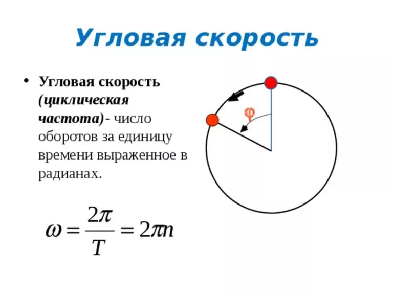 Угловая скорость