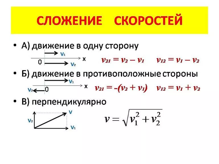 Закон сложения скоростей