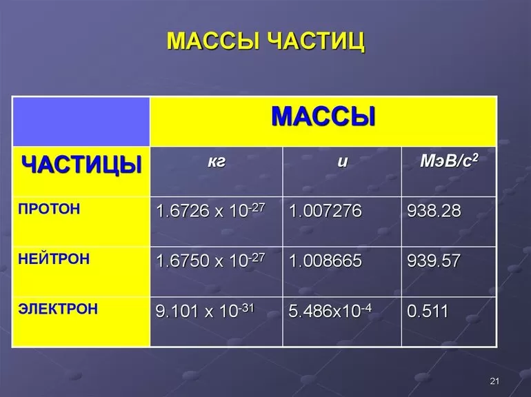 Количество вещества