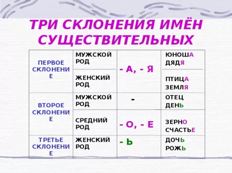 Методы образования