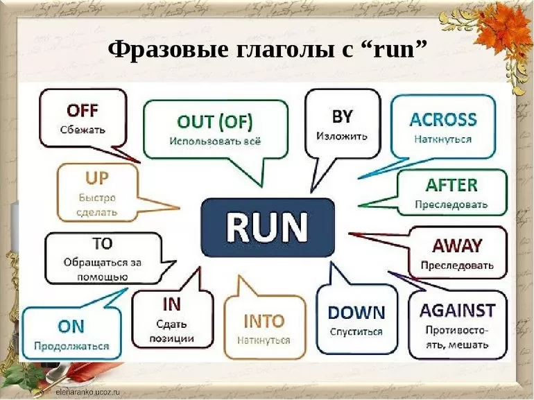 Распространенные фразовые глаголы и идиомы