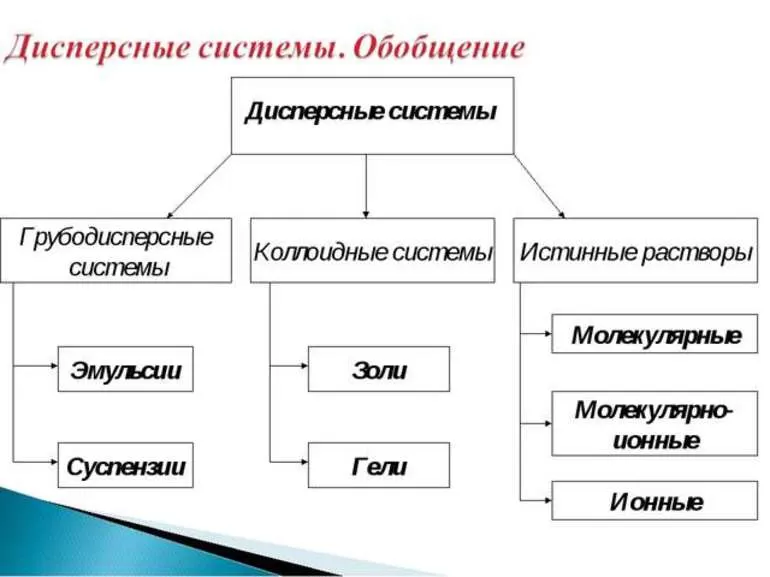 Их виды и ключевые свойств