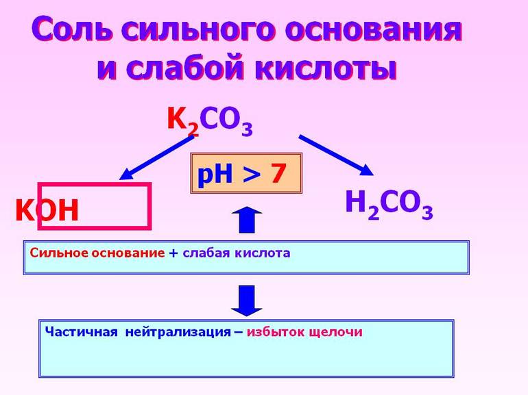 Сильные кислоты и основания таблица