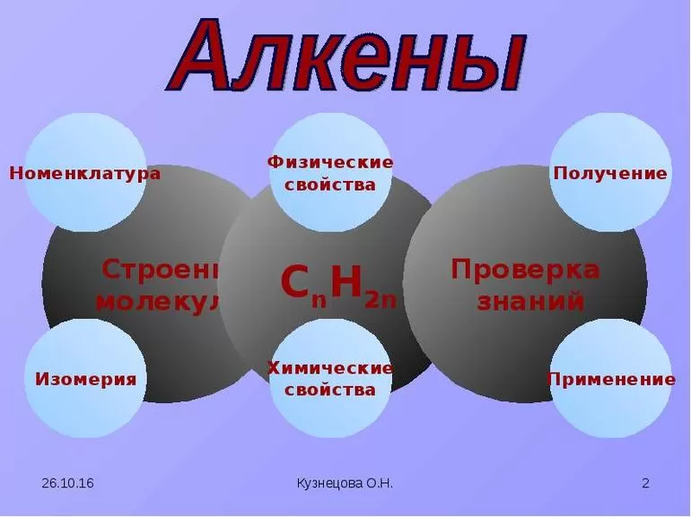 Особенности алкенов, структура