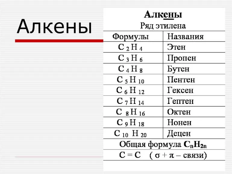 Где встречаются алкеновые соединения
