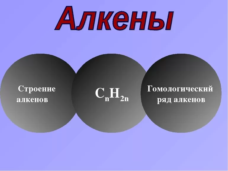 Что такое алкены
