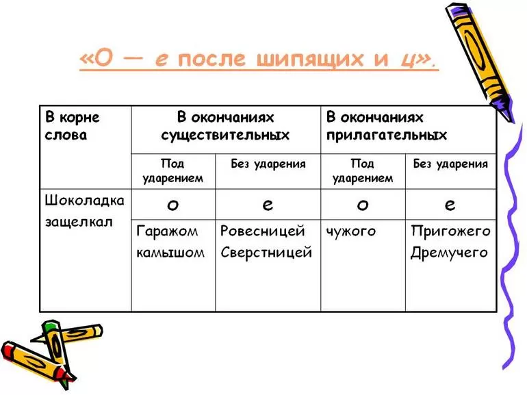 О е после шипящих правило
