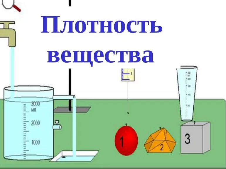 Плотность вещества