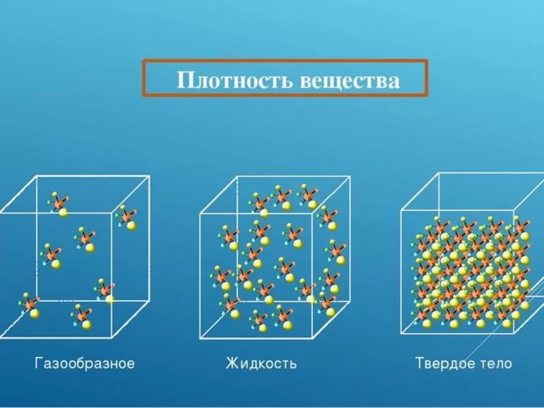  единицы измерения плотности