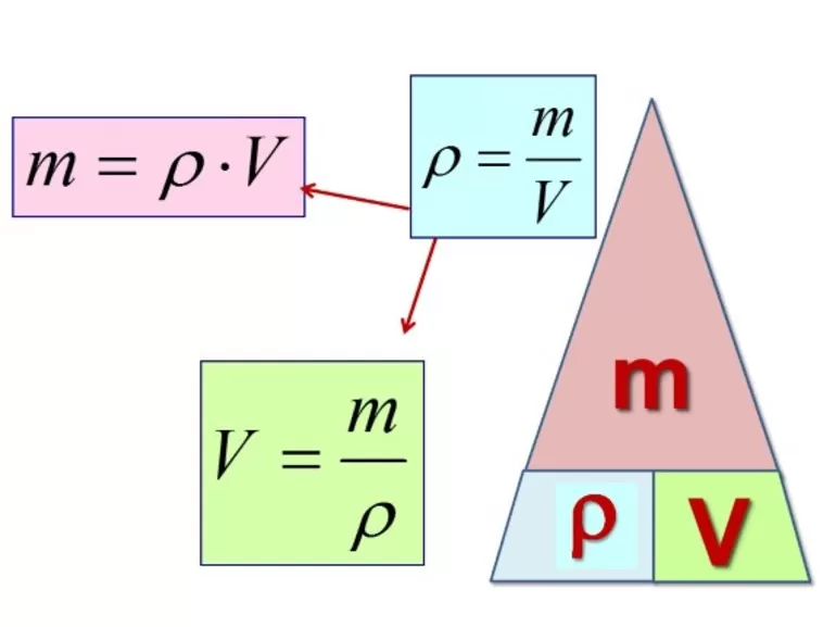 Плотность вещества формула 