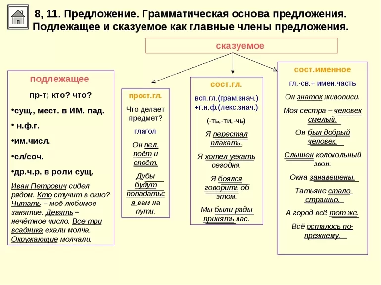 Сказуемое
