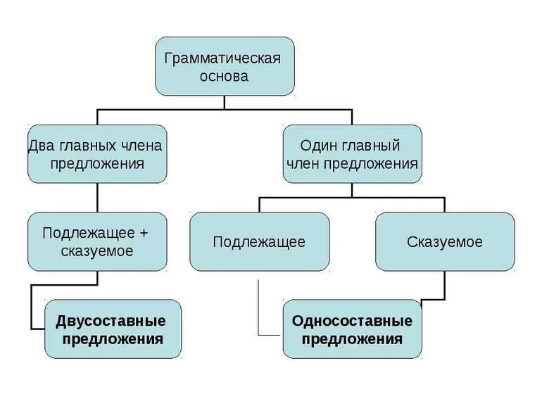 Грамматика