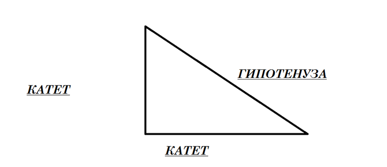Катеты прямоугольного треугольника