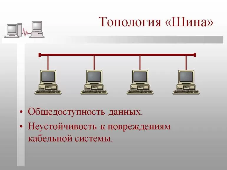 Основные топологии вычислительных сетей