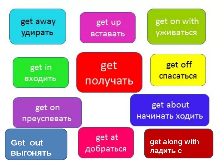 Get с предлогами