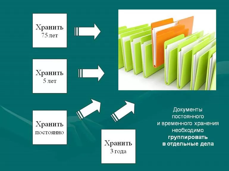 Реорганизация юридического лица это