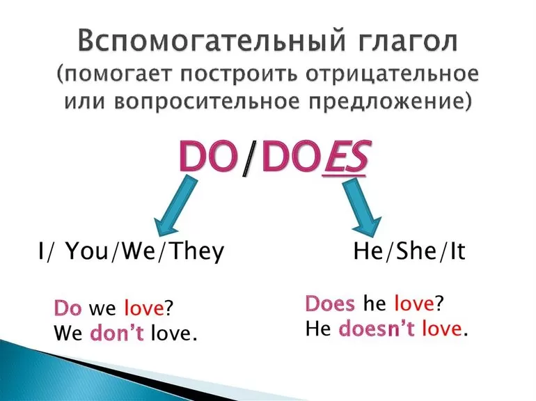 Глагол to do в английском языке