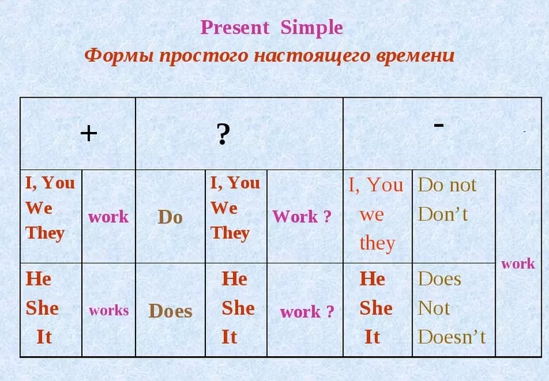 Глагол to do формы