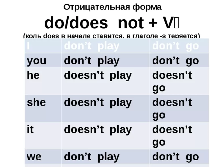 To do глагол Отрицательная форма