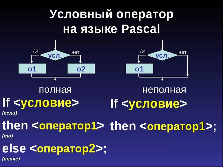 условный оператор применяется для программирования если