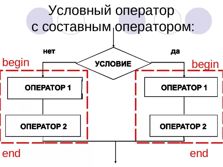 Для чего нужны условные операторы в паскале