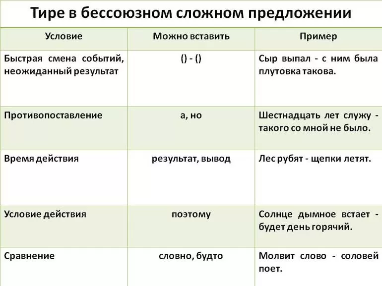 Вида придаточных предложений