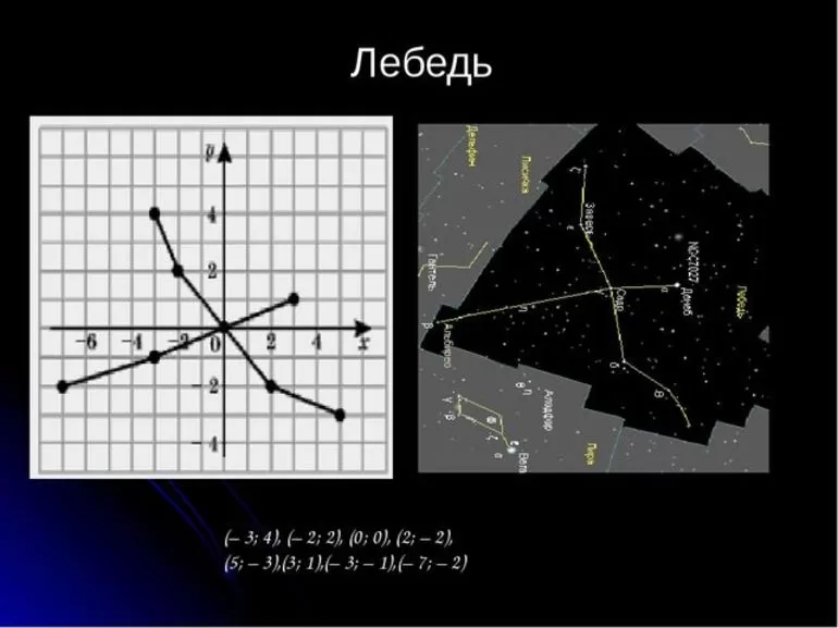 Фигуры на координатной плоскости