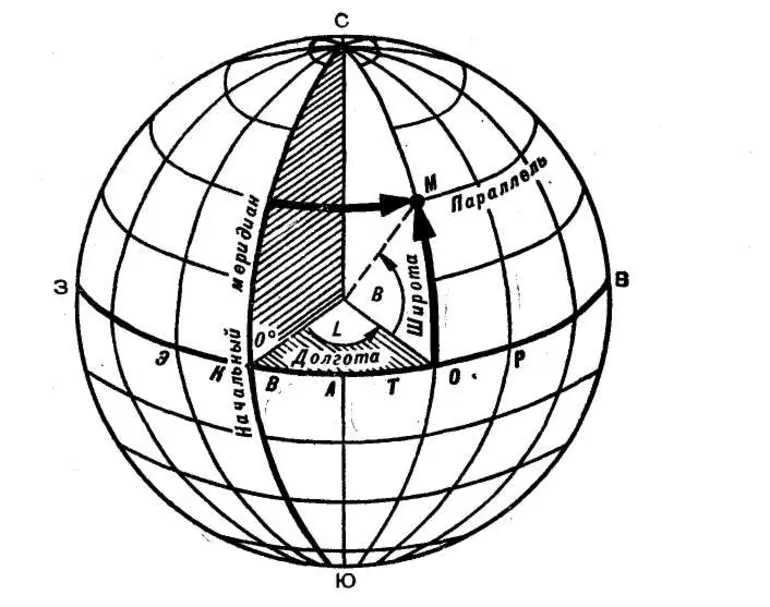 Координатная плоскость в географии