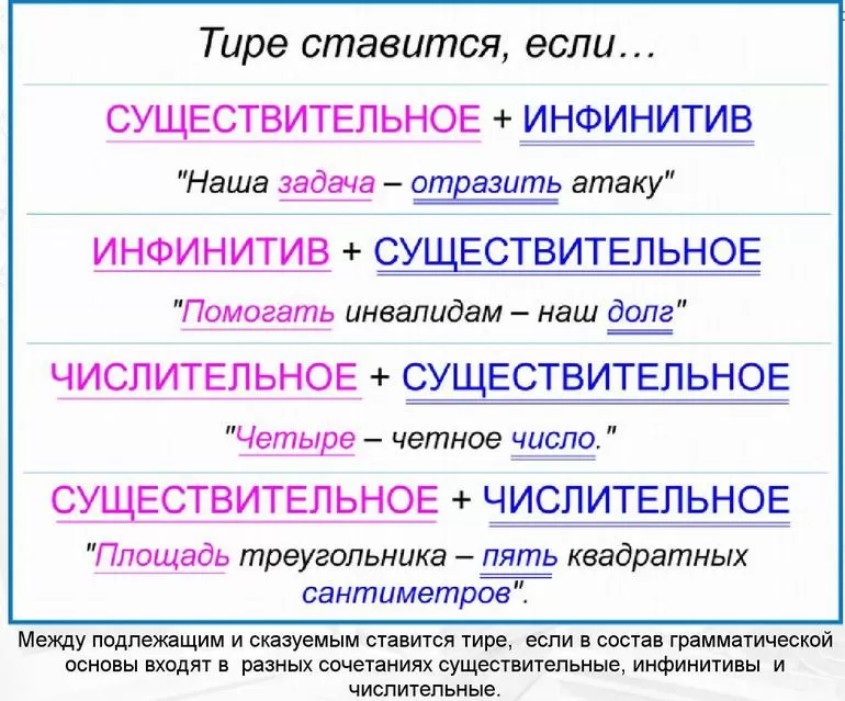 Когда ставится двоеточие в русском языке