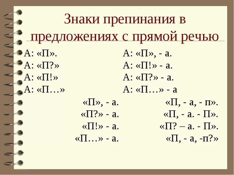 Правила постановки двоеточия