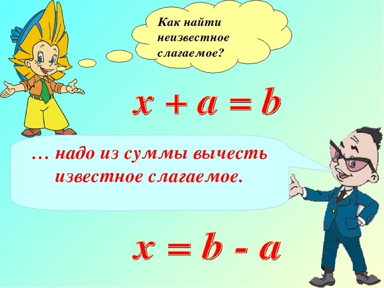 Знания, необходимые, для решения уравнений школьной программы
