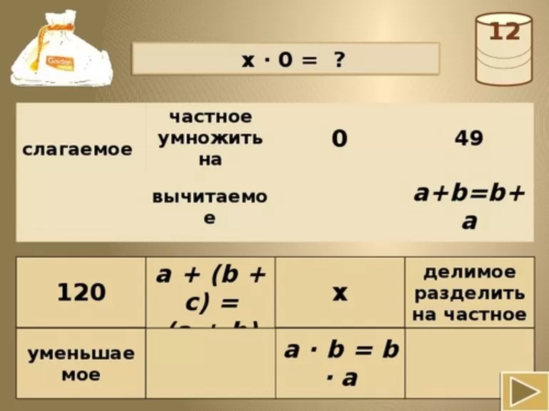 Способ нахождения неизвестного слагаемого