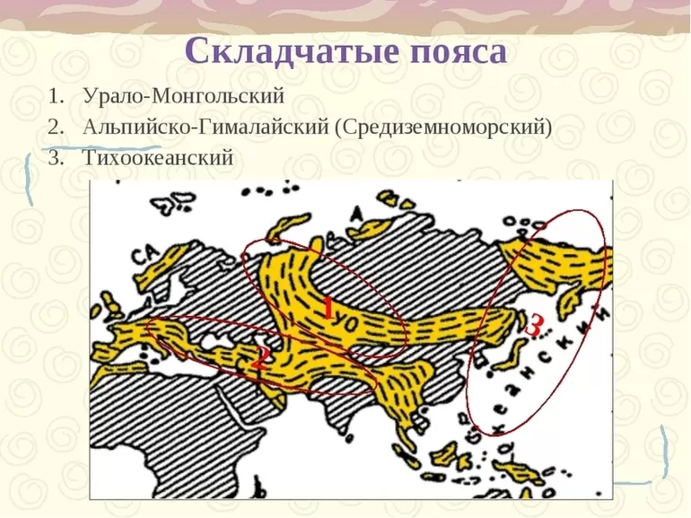 Урало-монгольский складчатый пояс карта