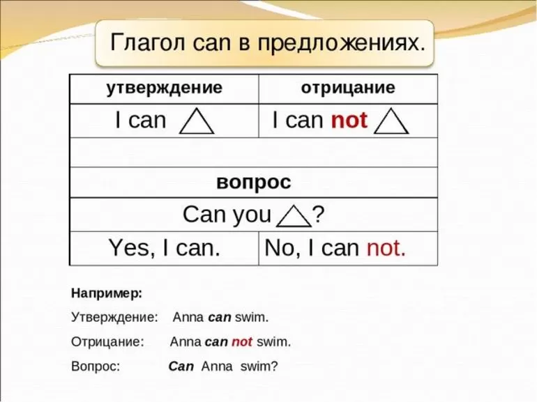 Can 3 формы глагола