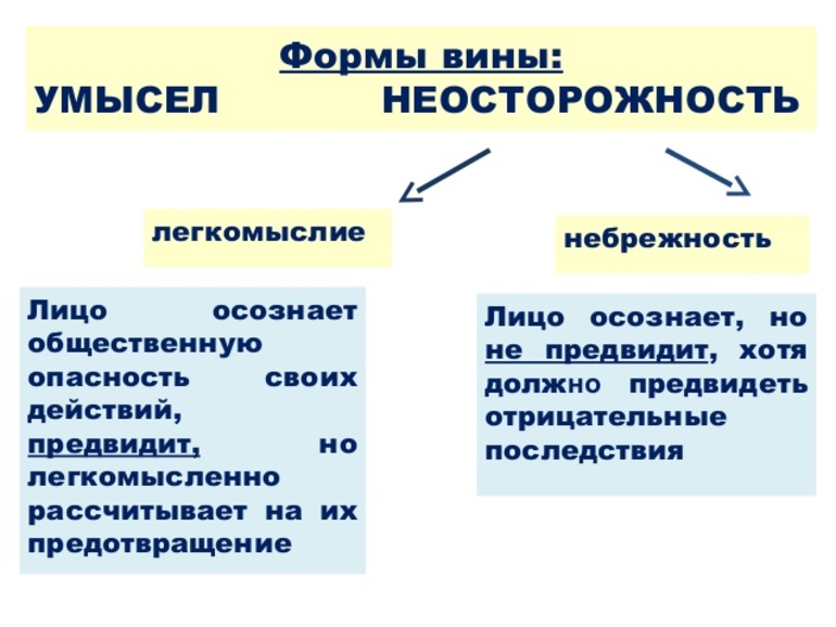 Вина в уголовном праве. Легкомыслие и небрежность. Неосторожность легкомыслие и небрежность. Формы вины. Неосторожность в уголовном праве.