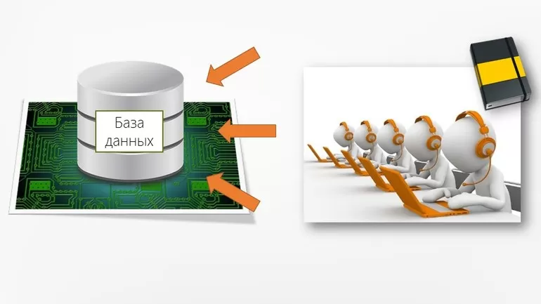 Модели информационной основы