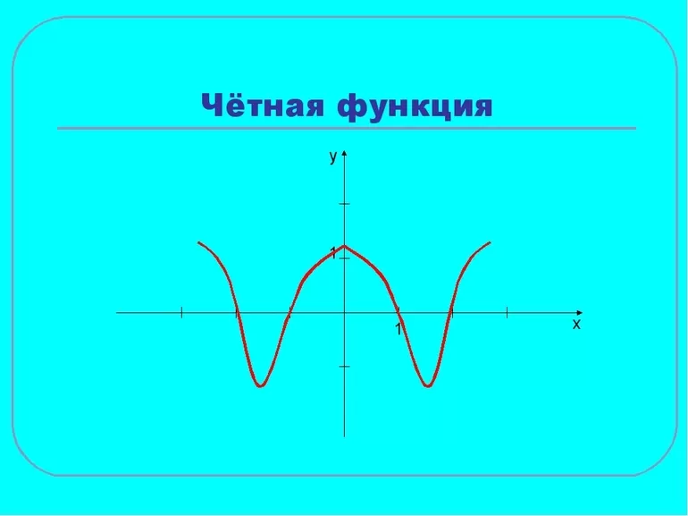 Пример решения задачи аналитическим и графическим методами