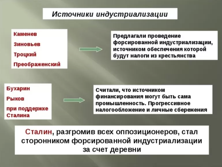Развитию народного хозяйства Советского Союза
