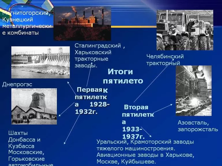 Итоговые результаты