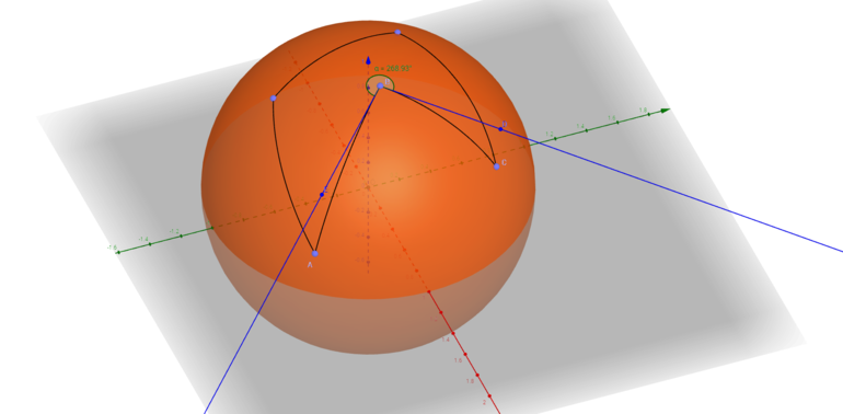 Площадь поверхности сферы 