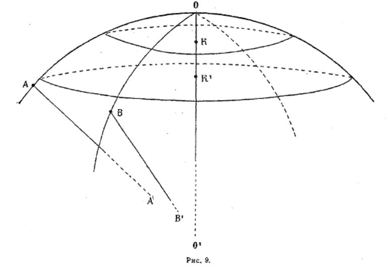 Площадь сферы формула через радиус