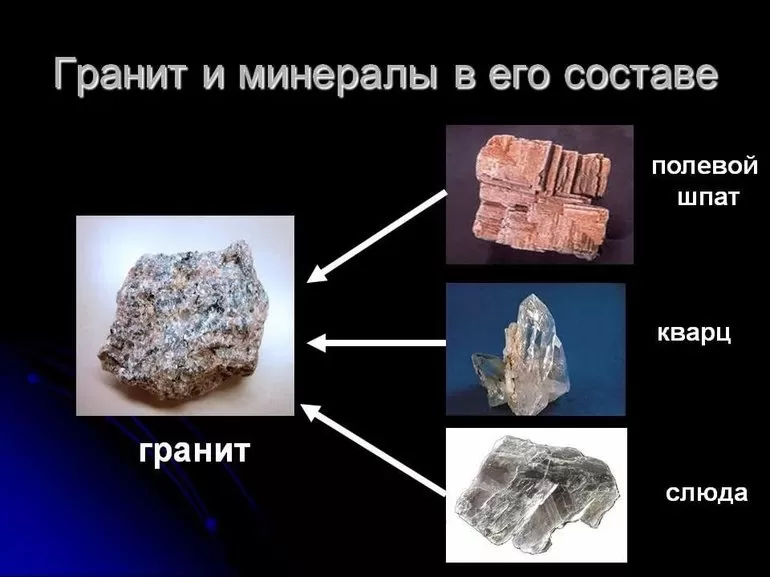  Разновидности горной породы по зернистости структуры