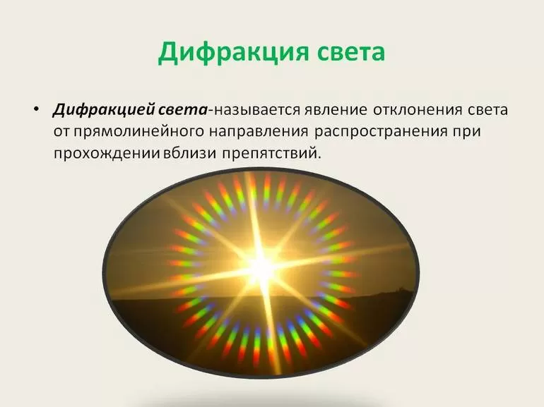 Световая дифракция